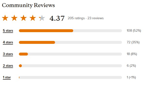 Goodreads prikaz knjige Gracija od čempresa